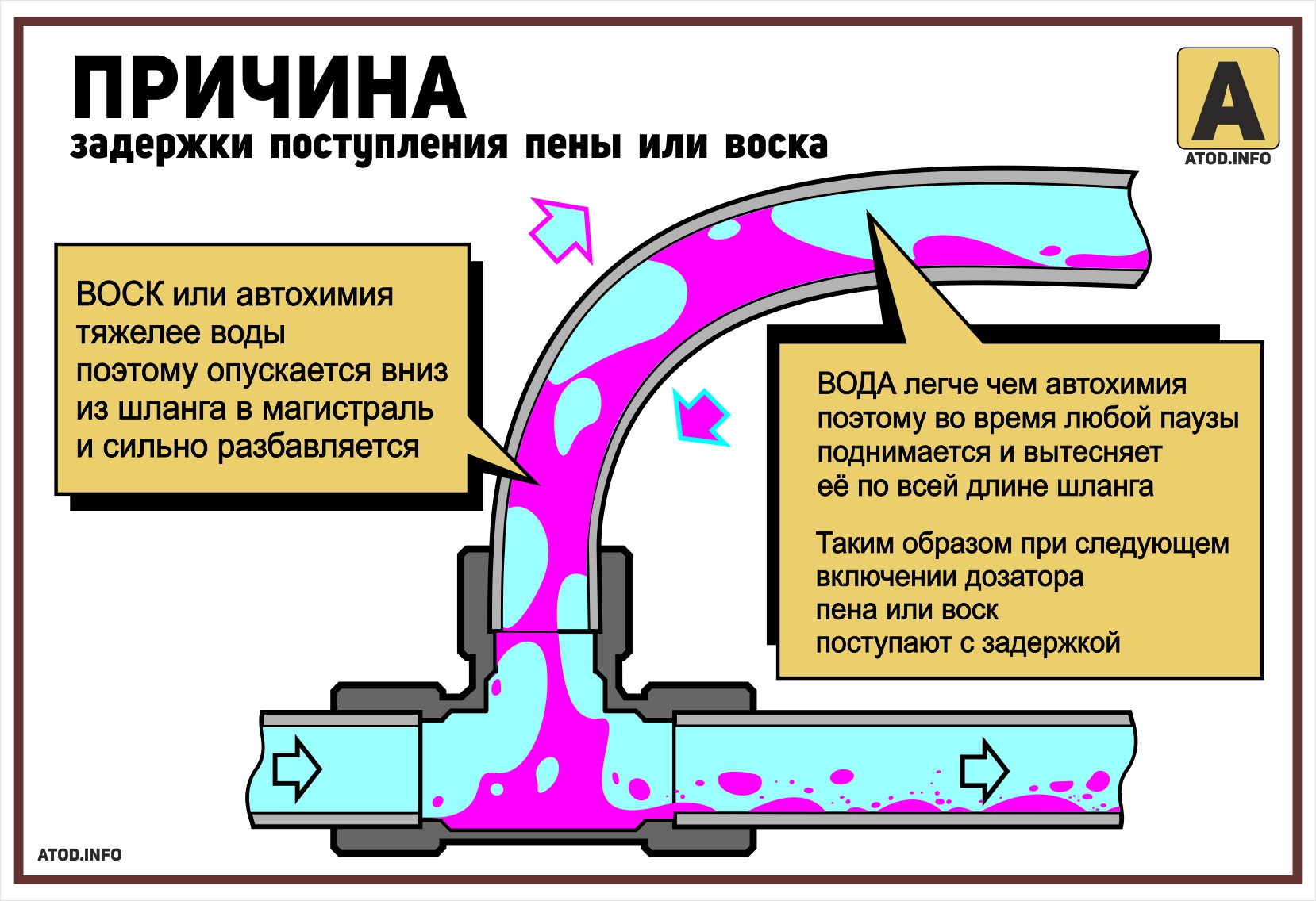 Статьи - Автомойка Archives • АТОД Инфо